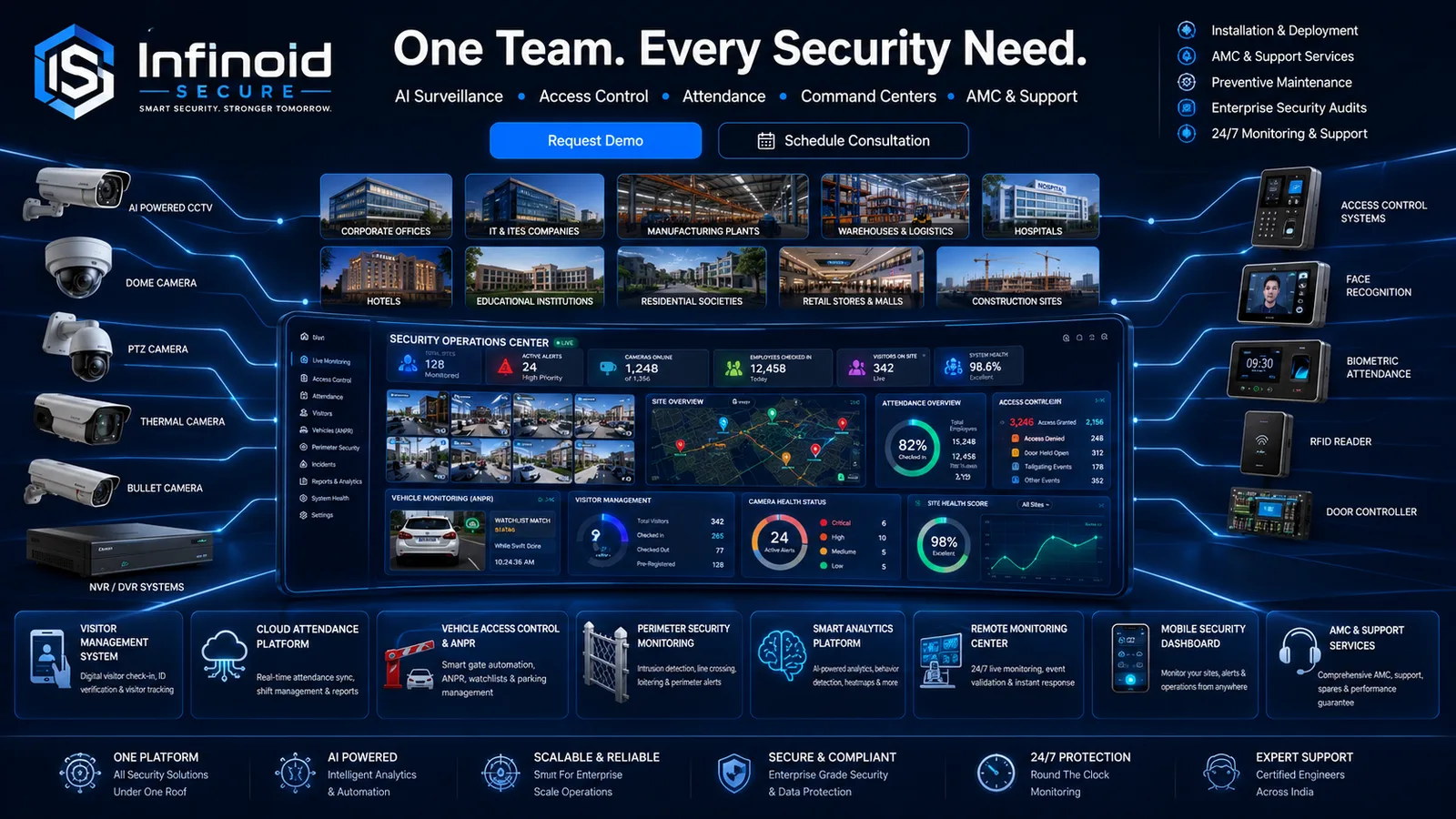 Infinoid Secure — One Team. Every Security Need.